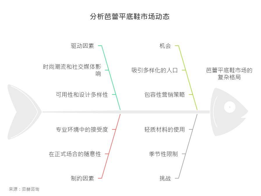 2025年芭蕾平底鞋市场九游会·j9网站全面解析