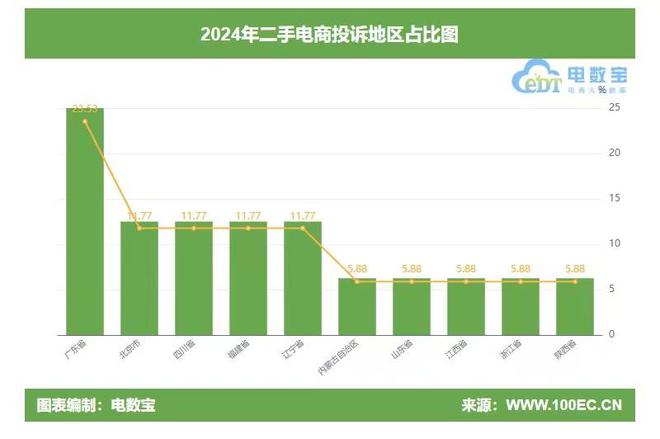 投诉榜：闲鱼 转转 拍机堂等上榜九游会网址是多少2024二手电商(图3)