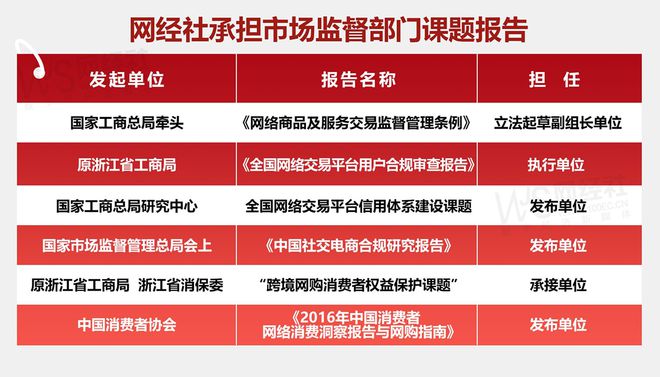 投诉榜：闲鱼 转转 拍机堂等上榜九游会网址是多少2024二手电商(图5)