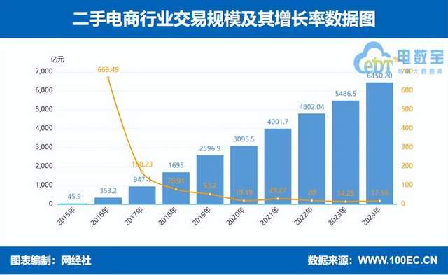 年度中国二手电商市场数据报告》发布九游会j9ag网经社：《2024(图2)