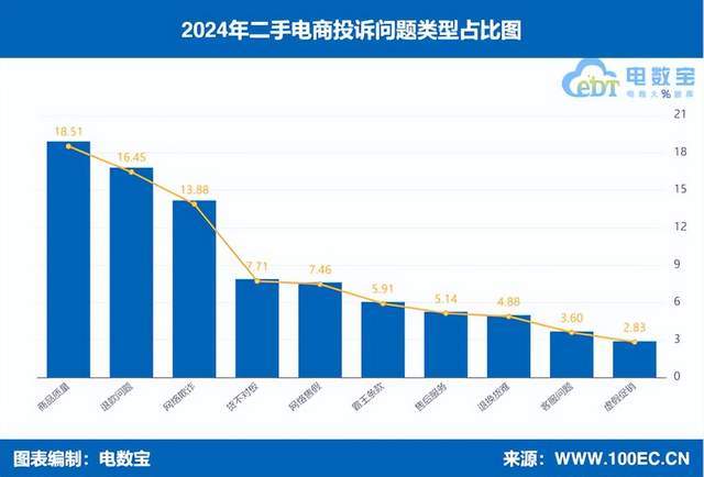 年度中国二手电商市场数据报告》发布九游会j9ag网经社：《2024(图5)
