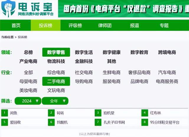 年度中国二手电商市场数据报告》发布九游会j9ag网经社：《2024(图8)