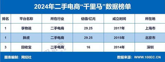 年度中国二手电商市场数据报告》发布九游会j9ag网经社：《2024(图9)