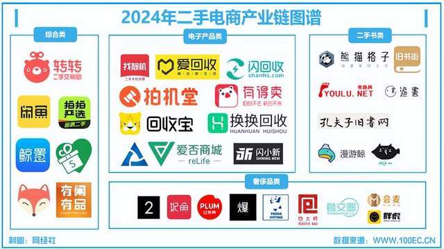 年度中国二手电商市场数据报告》发布九游会j9ag网经社：《2024(图11)