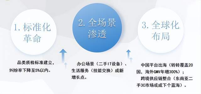 年度中国二手电商市场数据报告》发布九游会j9ag网经社：《2024(图16)